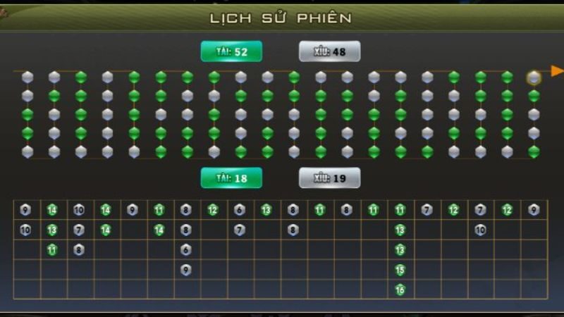 Dạy đánh tài xỉu