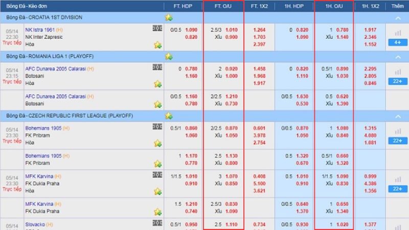 Kèo tài xỉu tiếng anh