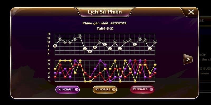 Quy luật bắt cầu tài xỉu