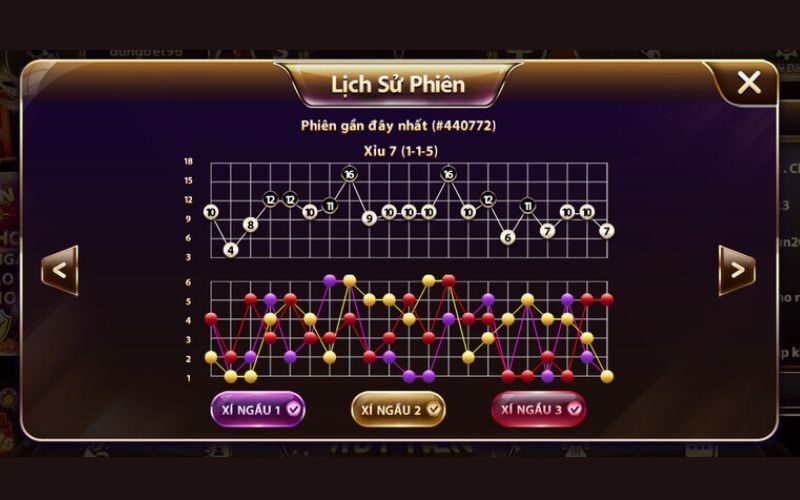 Soi cầu đua top tài xỉu