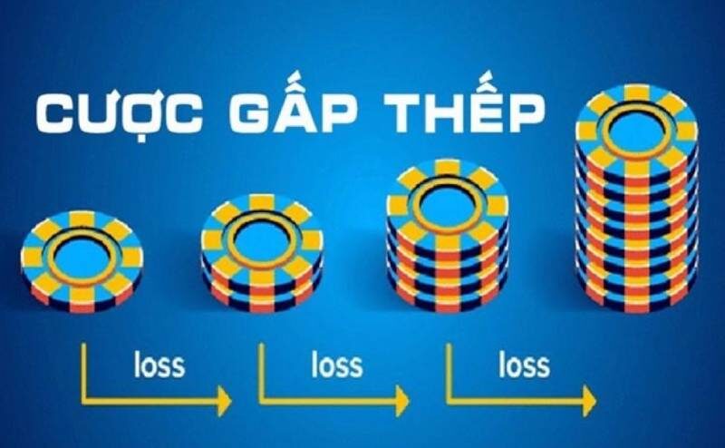 Chiến thuật gấp thếp dễ dàng áp dụng và thực hành