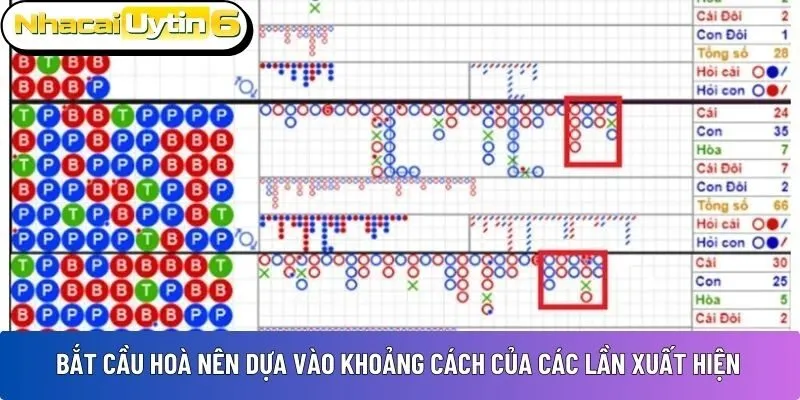 Cách bắt cầu hoà Baccarat không phải ai cũng biết